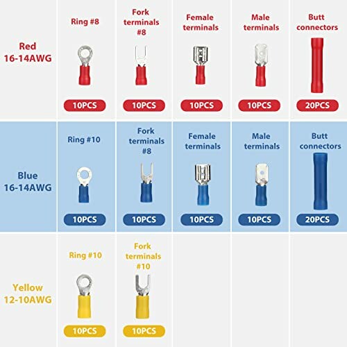 Assorted electrical wire connectors in red, blue, and yellow with various terminals and connectors.